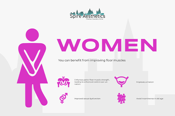 Image of Ems urge incontinence treatment Malvern Link benefits