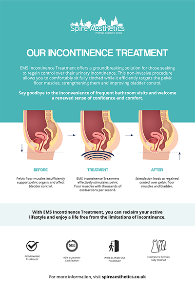 image to show how EMS treatment works for female urinary incontinence Malvern Link