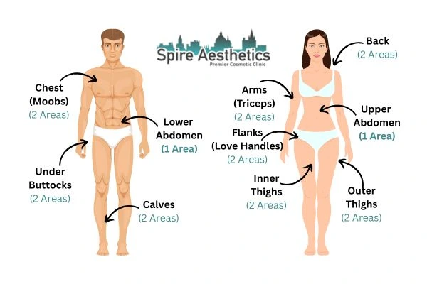 Cryolipolysis Prices Malvern Link
