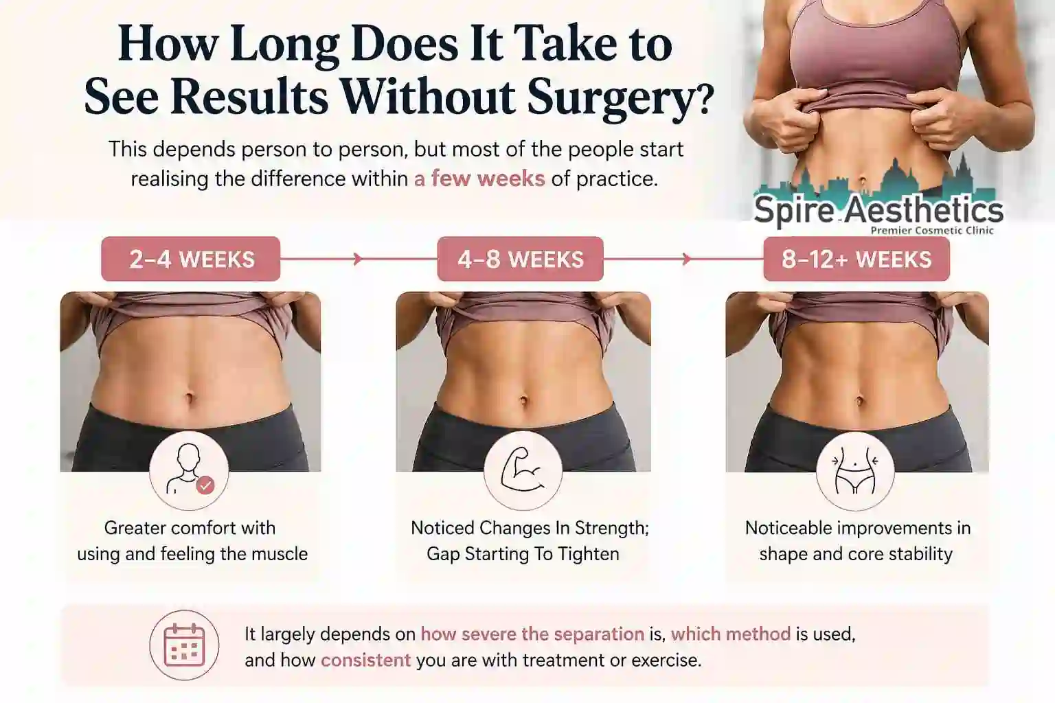 How Long Does It Take to See Results Without Surgery Malvern Link?